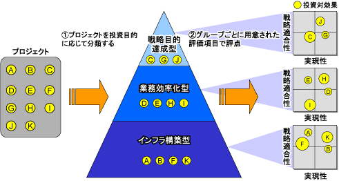 ITポートフォリオとは