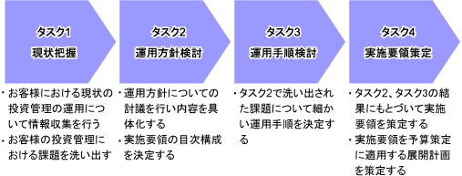 導入ステップ